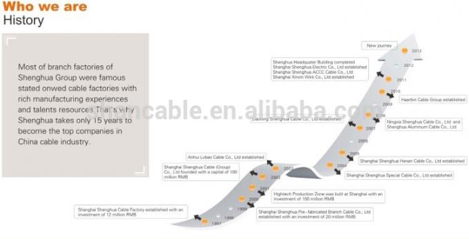 Залуживанный кабель оболочки медной изоляции КПЭ резиновый