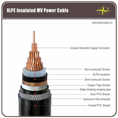 КИТАЙ ОН нелегально гальванизированный PVC внутреннее покрывая YJV кабеля стального провода бронированный XLPE поставщик